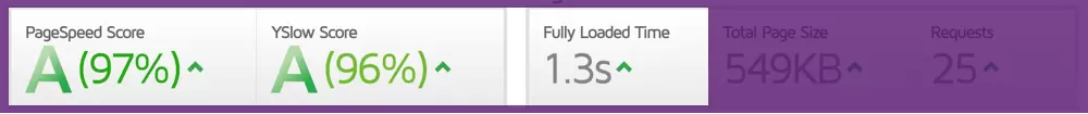 How to test your page load speed on gtmetrix.com